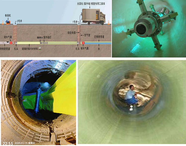 临城镇UV-CIPP内衬修复