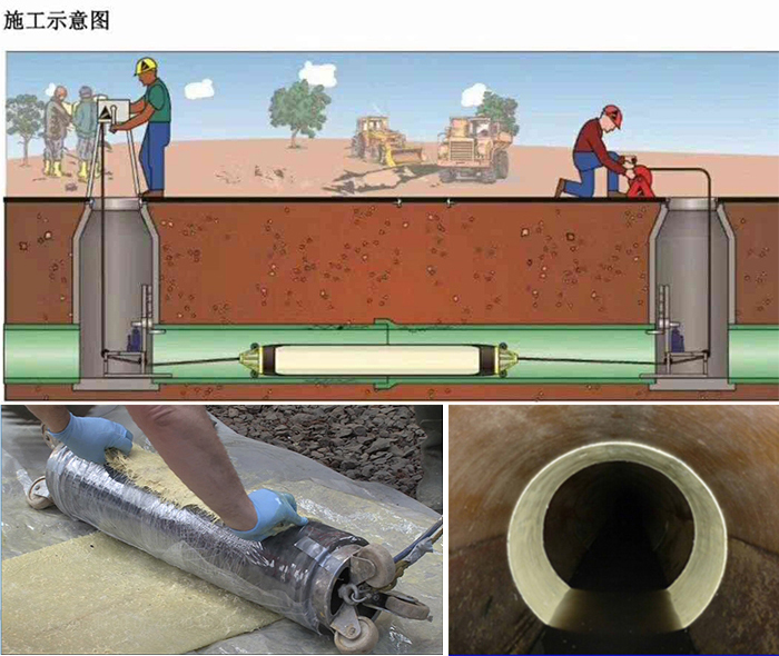 临城镇管道局部点状修复